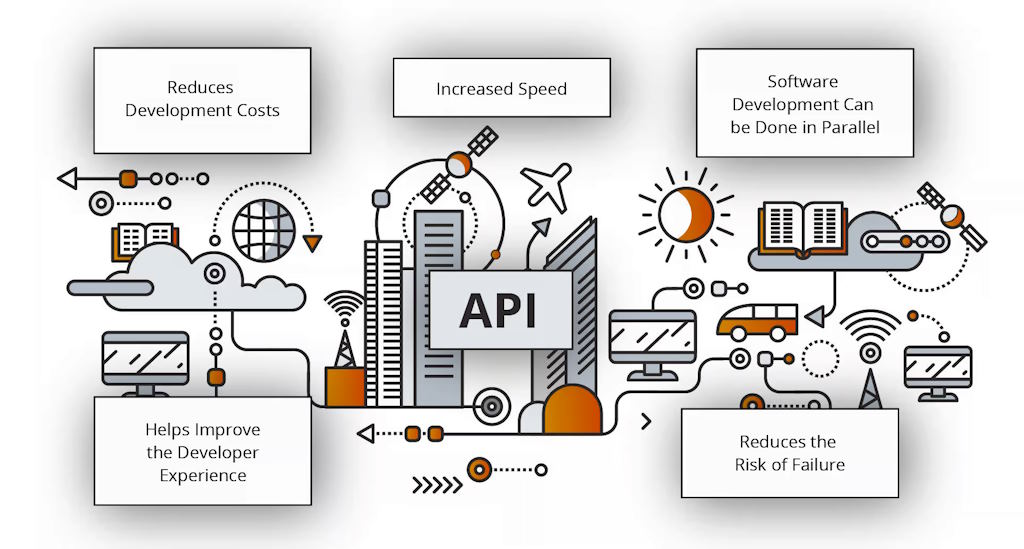 The Role of APIs in Modern Software Architecture