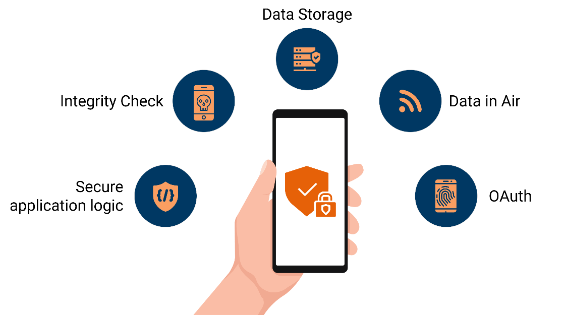 Data Privacy in Software Development: How to Build Secure Applications