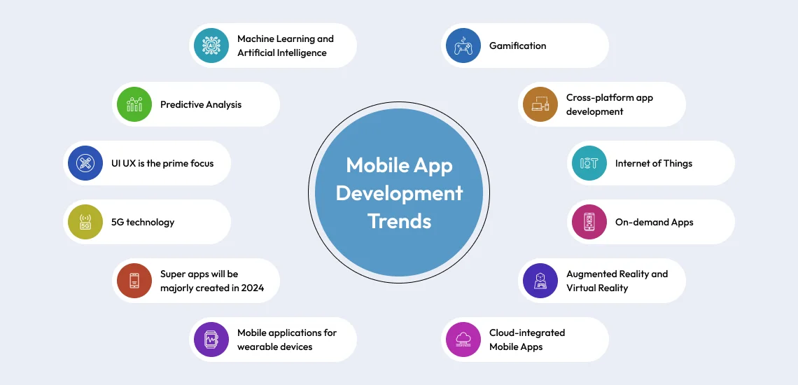 Mobile App Development in 2025: Trends, Costs, and Technologies