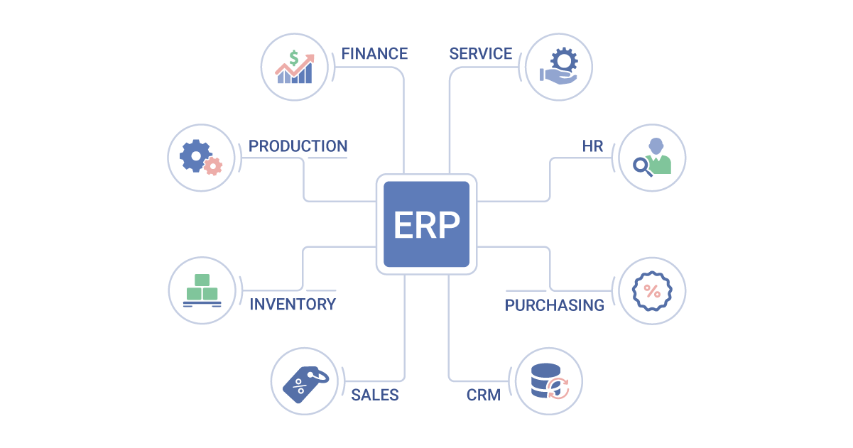 ERP Solutions