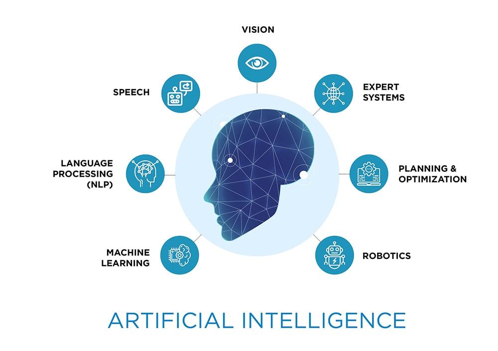 AI & Machine Learning Solutions