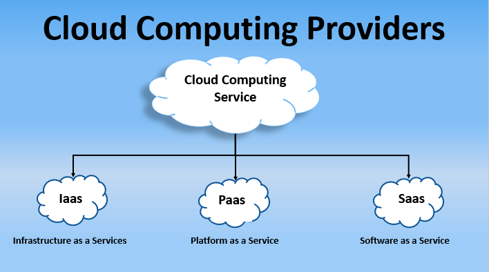 Cloud Computing